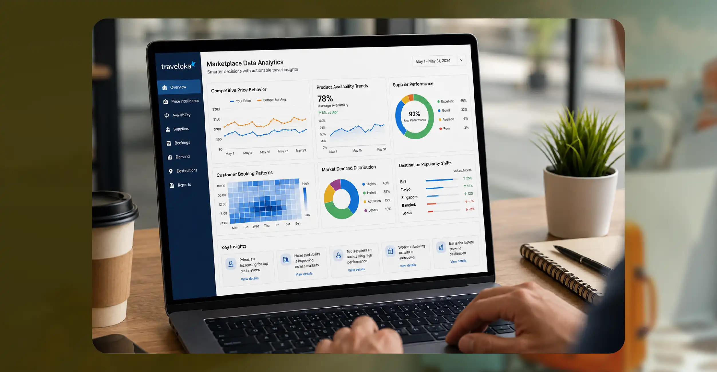 Marketplace Data Analytics For Smarter Decisions